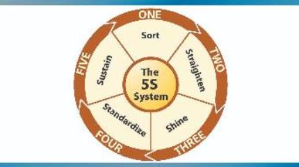 نظام آراستگی محیط کار 5S
